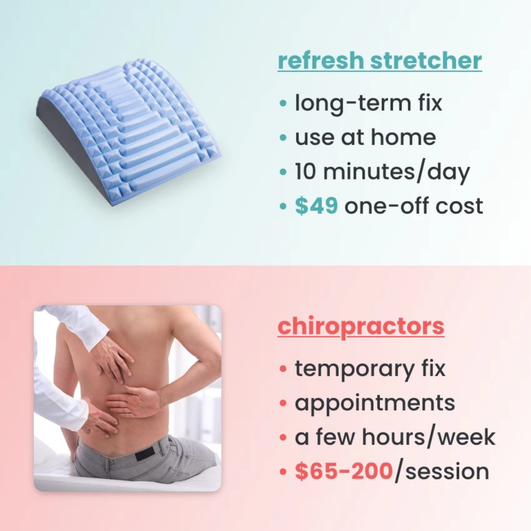 Refresh™ - Back Stretcher